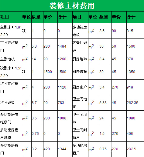 深圳装修报价大概