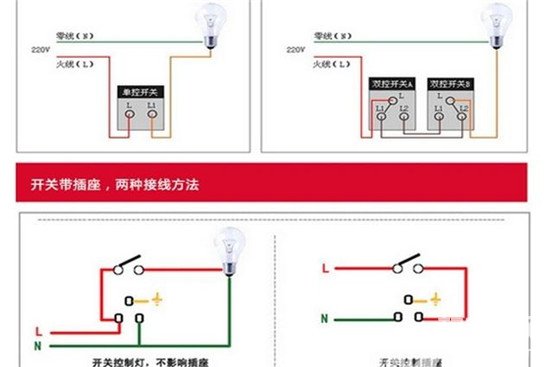 移动插座注意事项 安全问题